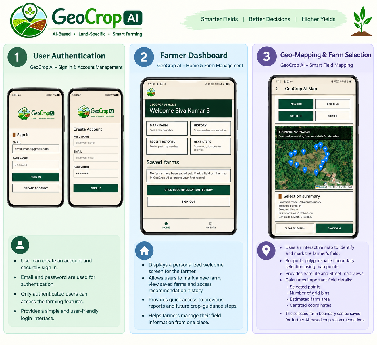 Crop Recommendation System