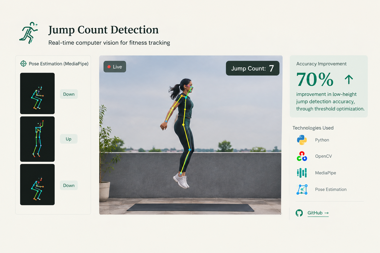 Pose Detection Project