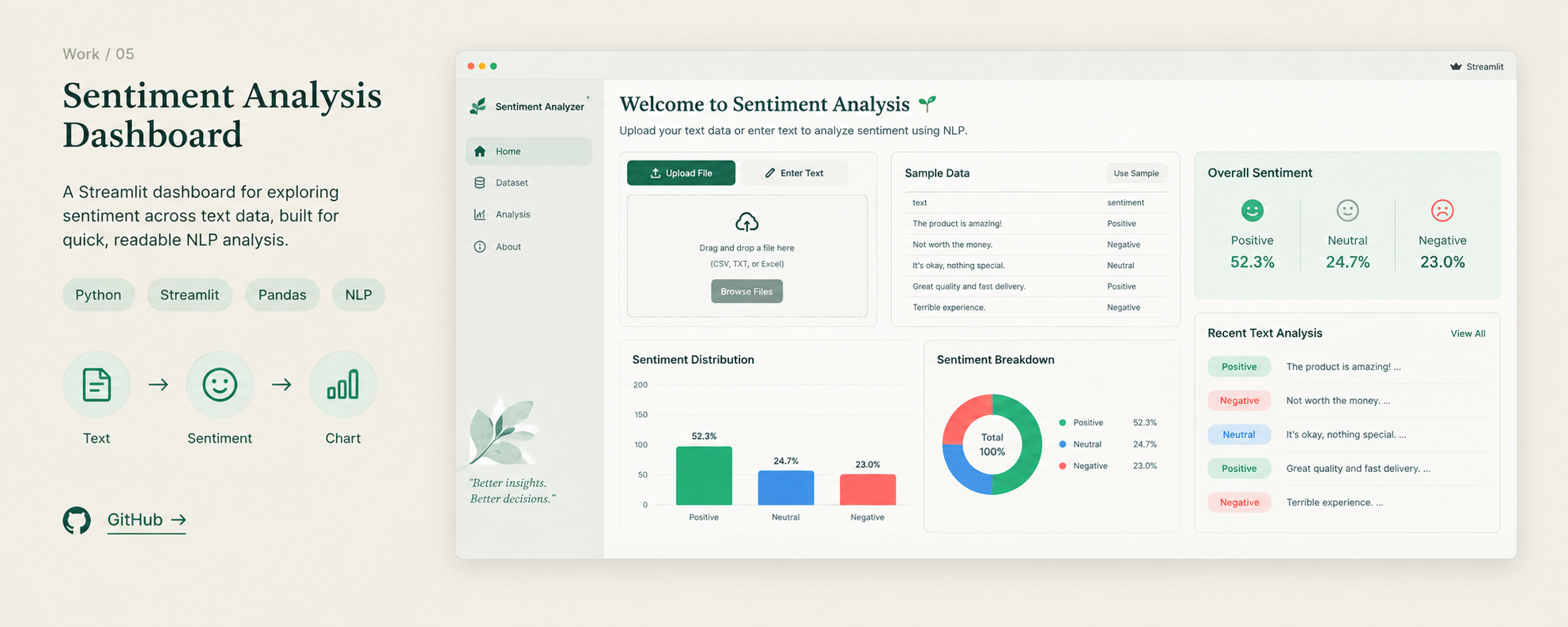 Sentiment Analysis Dashboard